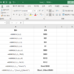 엑셀 / 함수 / ADDRESS / 셀 주소 확인하는 함수