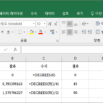 엑셀 / 함수 / RADIANS, DEGREES / 도를 라디안으로, 라디안을 도로 변환하는 함수