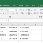 엑셀 / 삼각함수(사인, 코사인, 탄젠트 등)의 값 계산하기