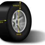 자동차 / 타이어 사이즈(규격) 보는 방법